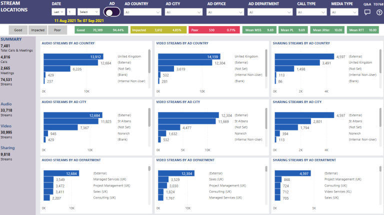 Stream Locations – Nasstar Software Documentation