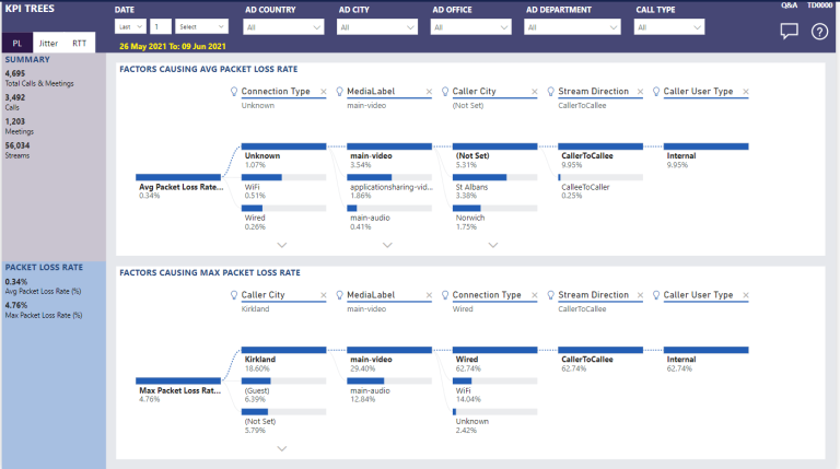 KPI Trees – Nasstar Software Documentation