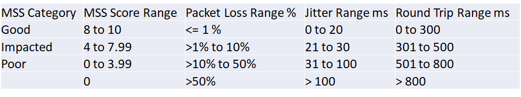 Modality Score – Nasstar Software Documentation