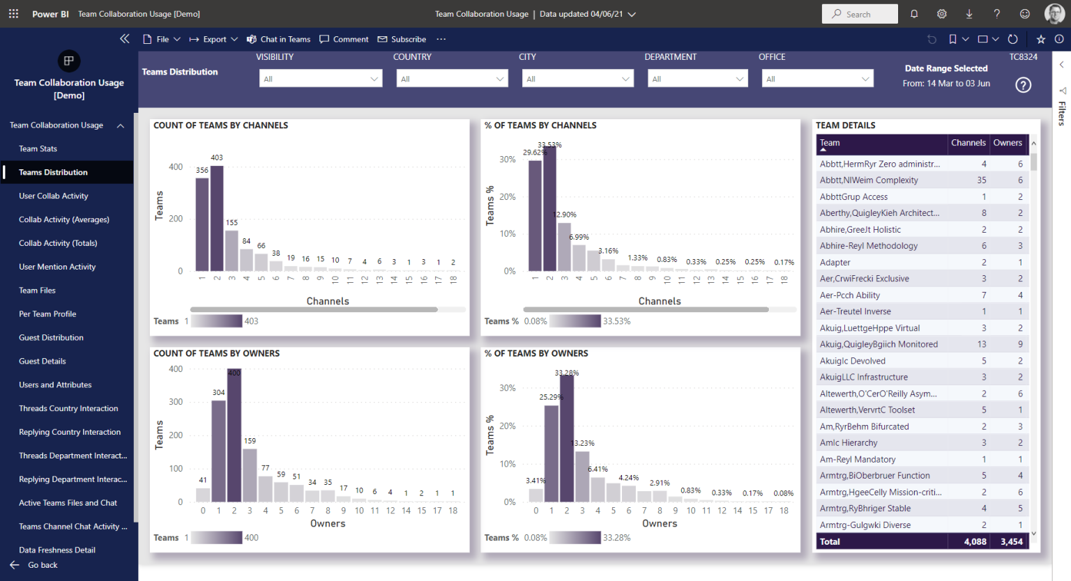Teams Distribution – Nasstar Software Documentation