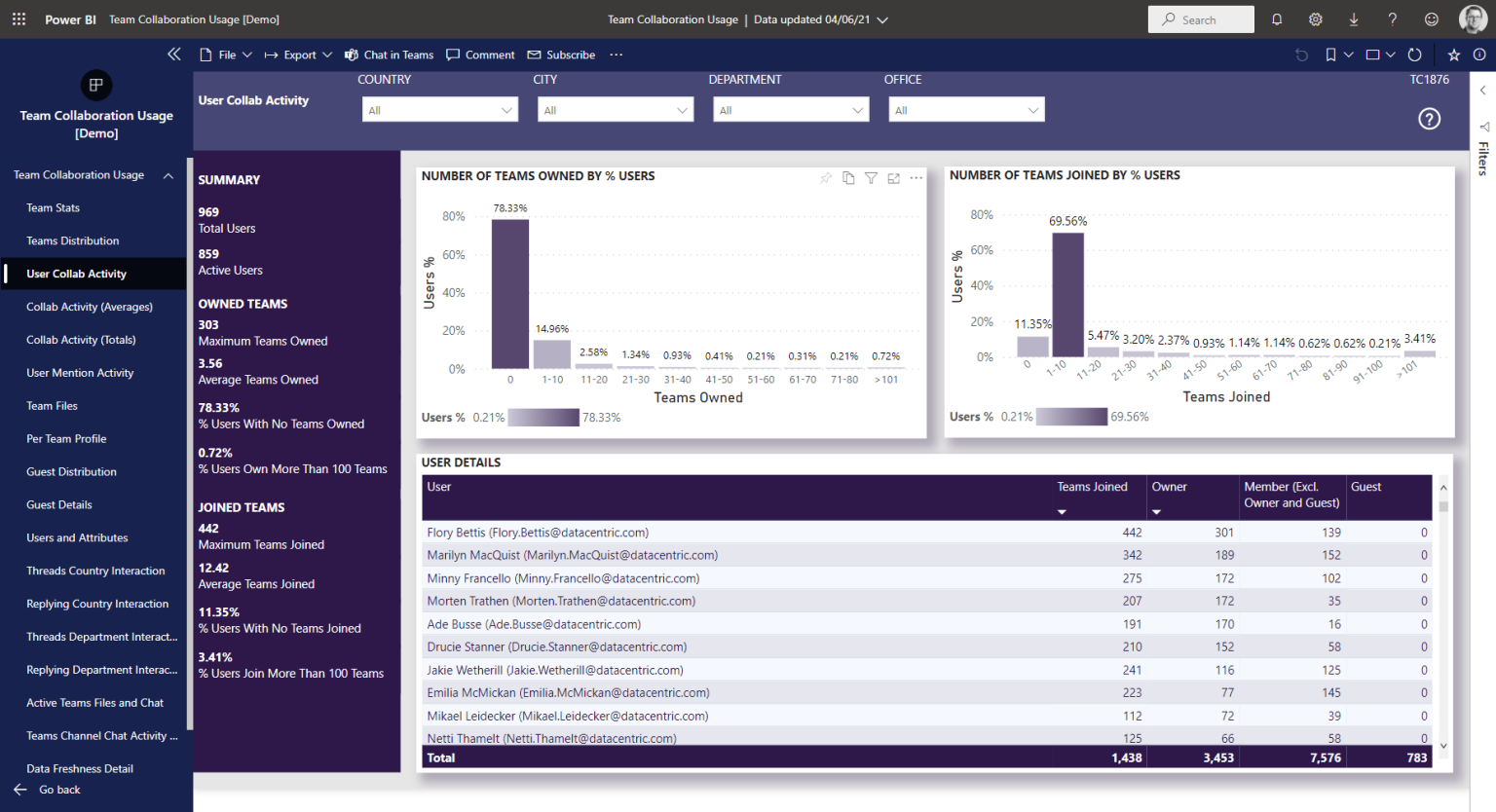 User Collab Activity – Nasstar Software Documentation