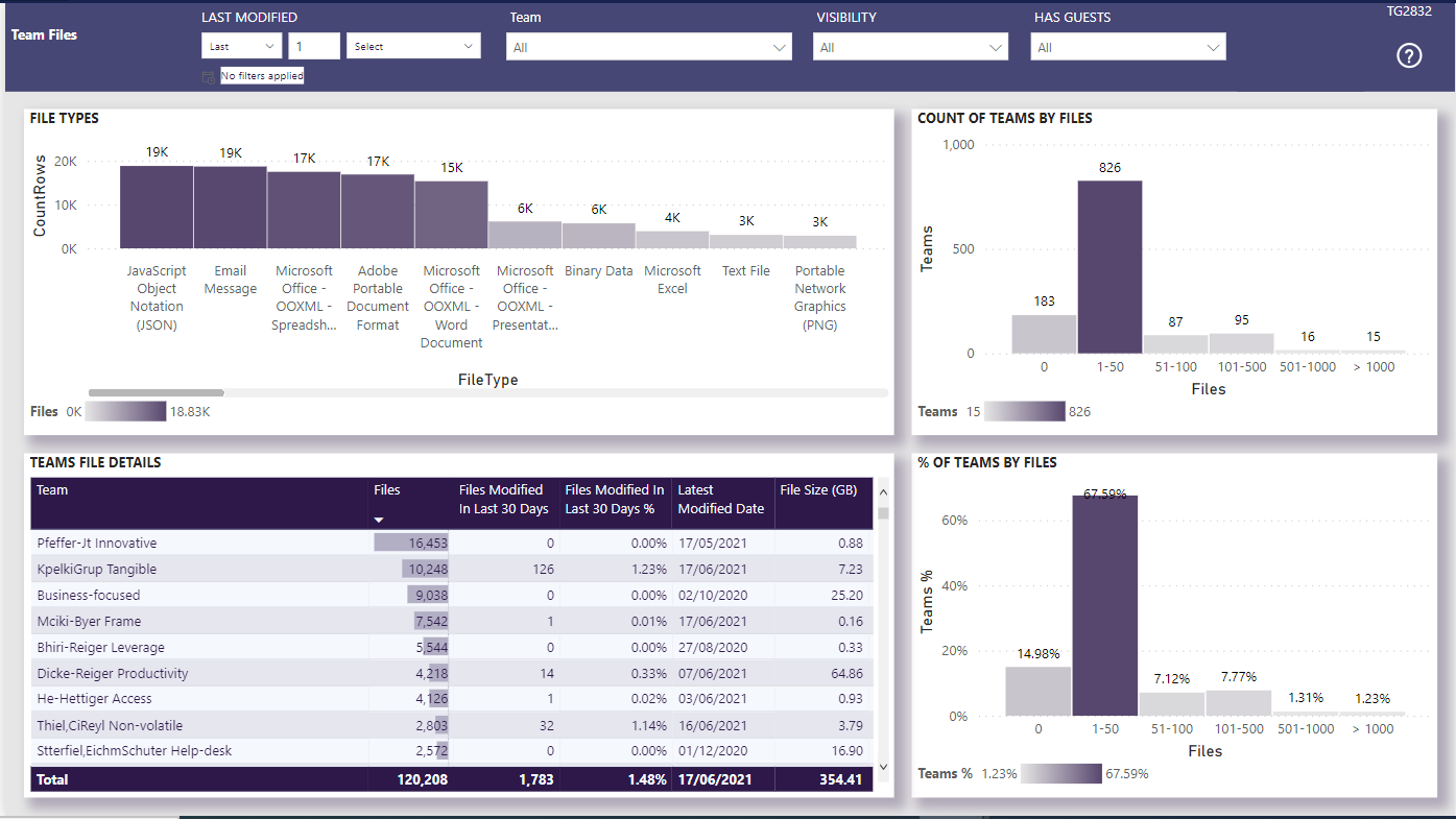 Team Files – Nasstar Software Documentation