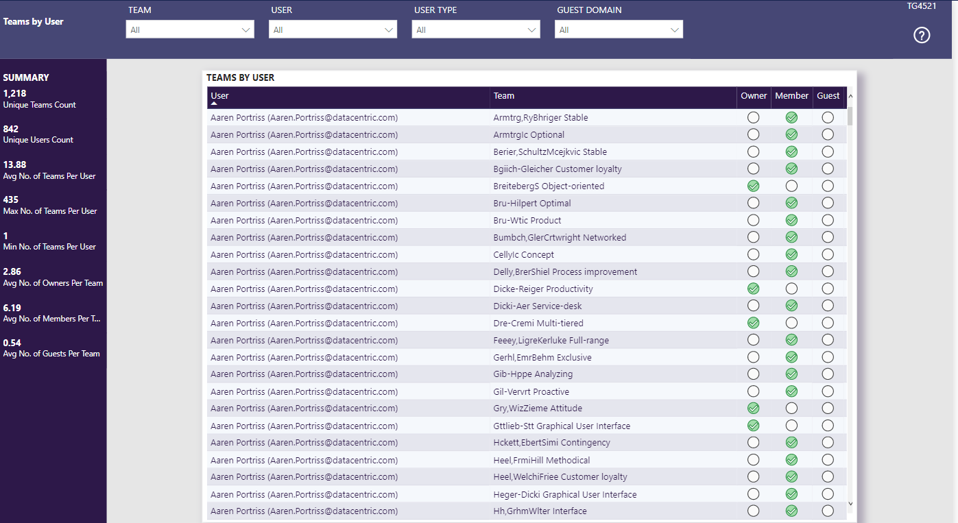 Teams by User – Nasstar Software Documentation