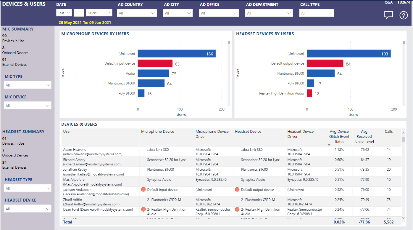 Devices & Users – Nasstar Software Documentation