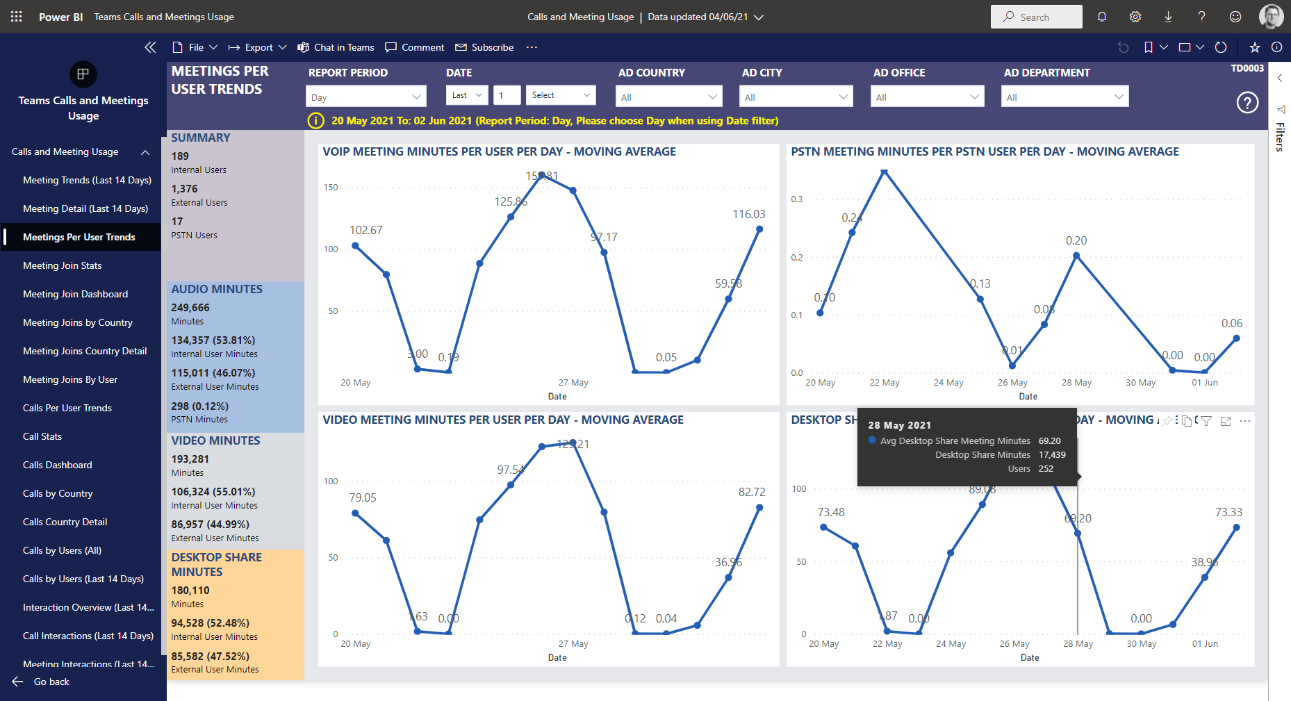Meetings Per User Trends – Nasstar Software Documentation