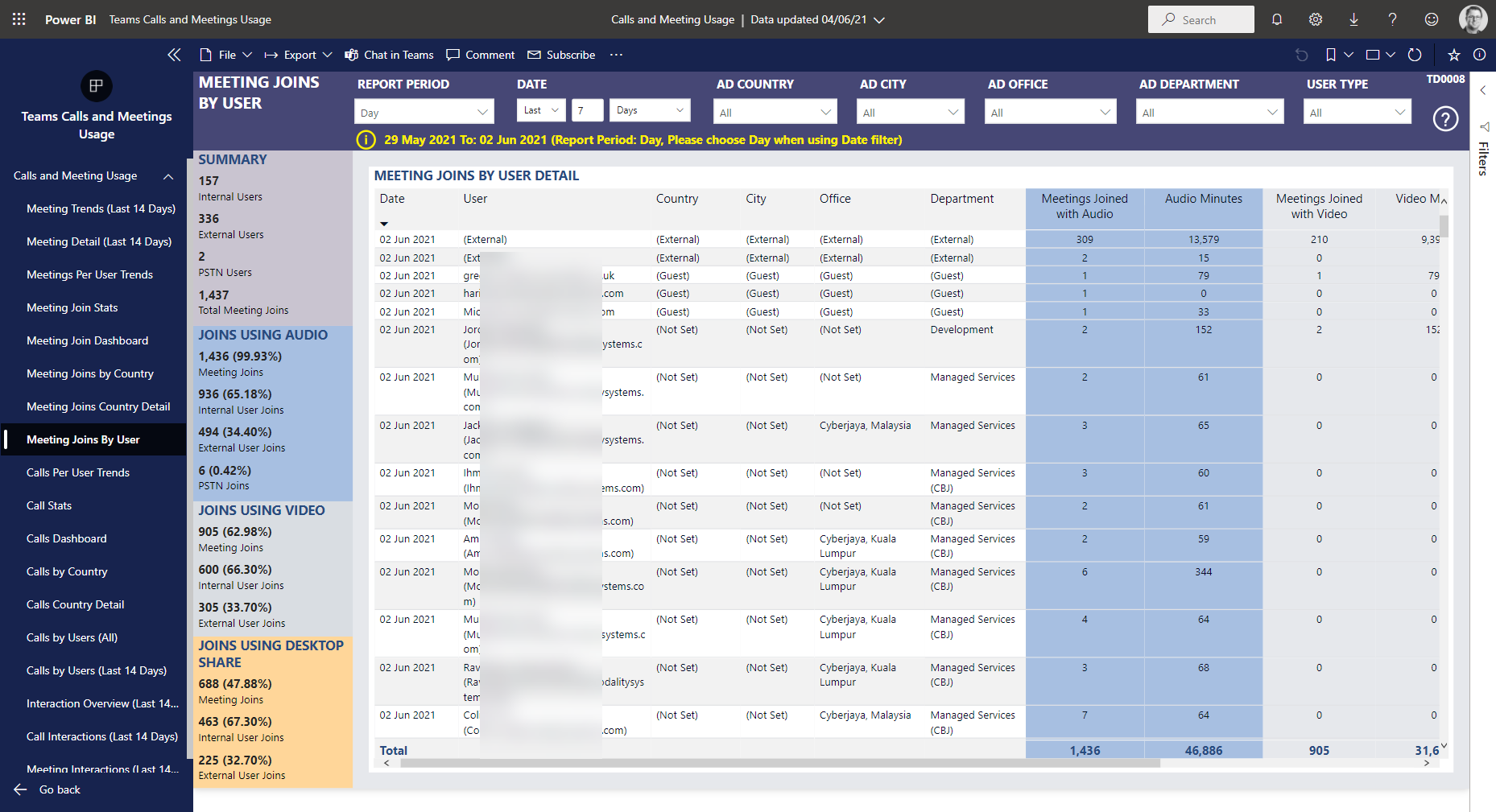 Meeting Joins by User – Nasstar Software Documentation